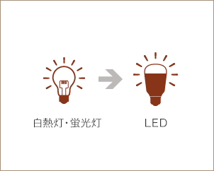 照明設備の更新