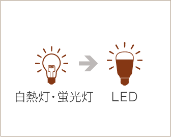 照明設備の更新