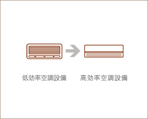 空調設備の更新