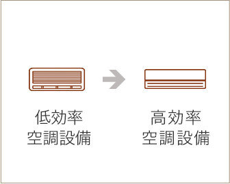 空調設備の更新