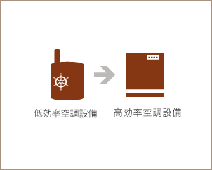 ボイラーの更新