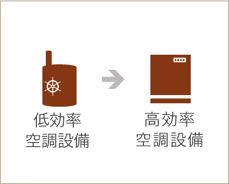 ボイラーの更新
