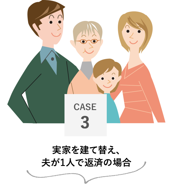 Case3 実家を建て替え、夫が1人で返済の場合