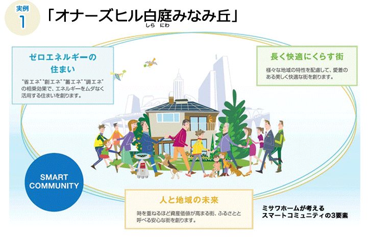 オナーズヒル白庭みなみ丘