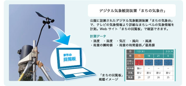 デジタル気象観測装置「まちの気象台」