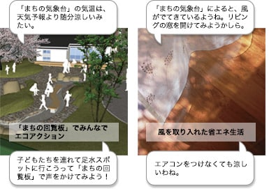 「まちの回覧板」でみんなでエコアクション　風を取り入れた省エネ生活