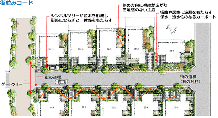 街並みコード
