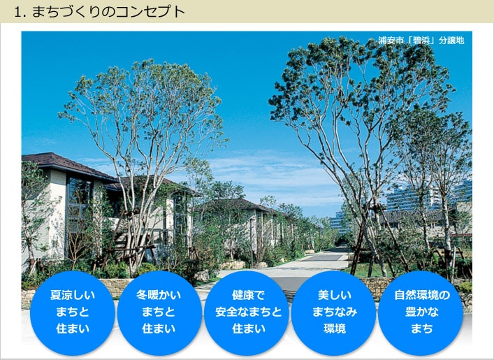 1.まちづくりコンセプト