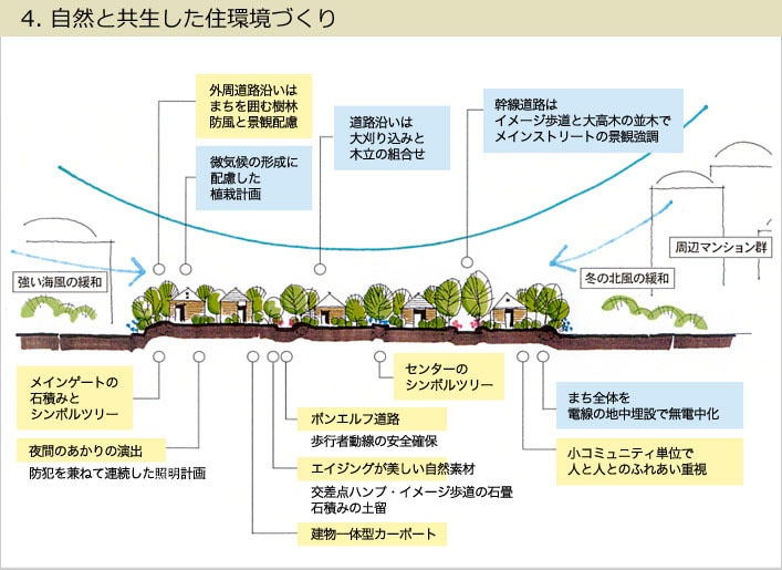 4.自然と共生した住環境づくり