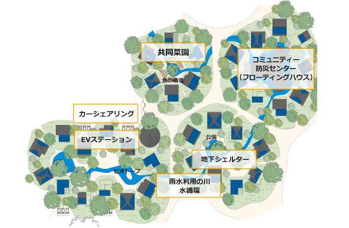 ライフコンティニュープラン(LCP)イメージ