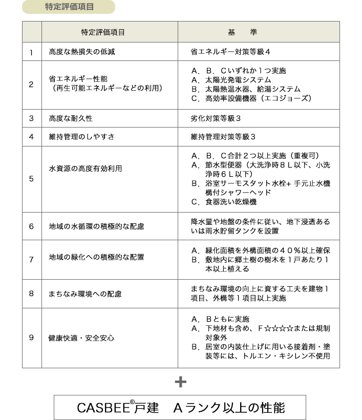 特定評価項目