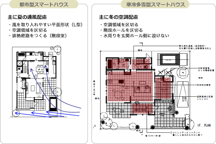 都市型スマートハウス　寒冷多雪型スマートハウス