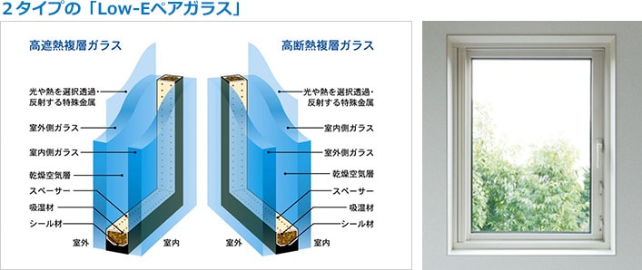 2タイプの「Low-Eペアガラス」