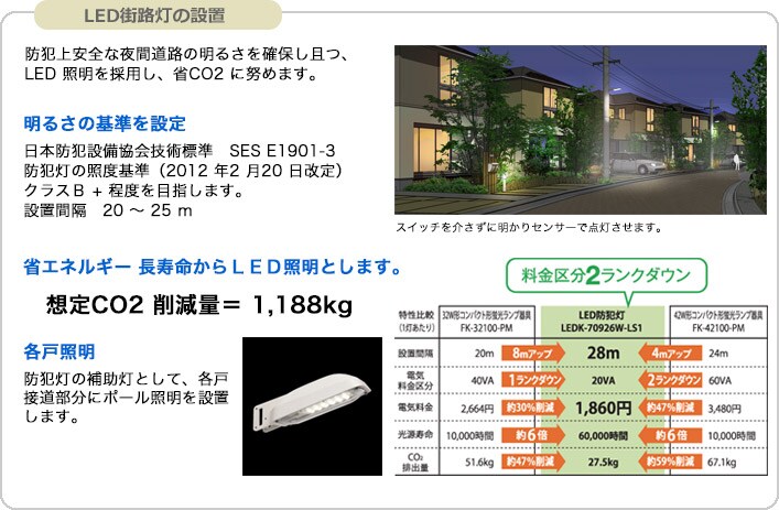 LED街路灯の設置