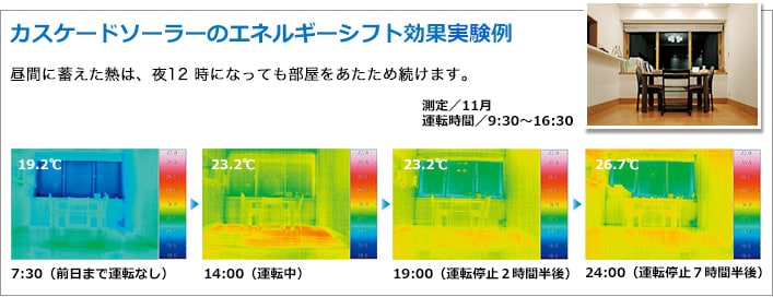 カスケードソーラーのエネルギーシフト効果実験例