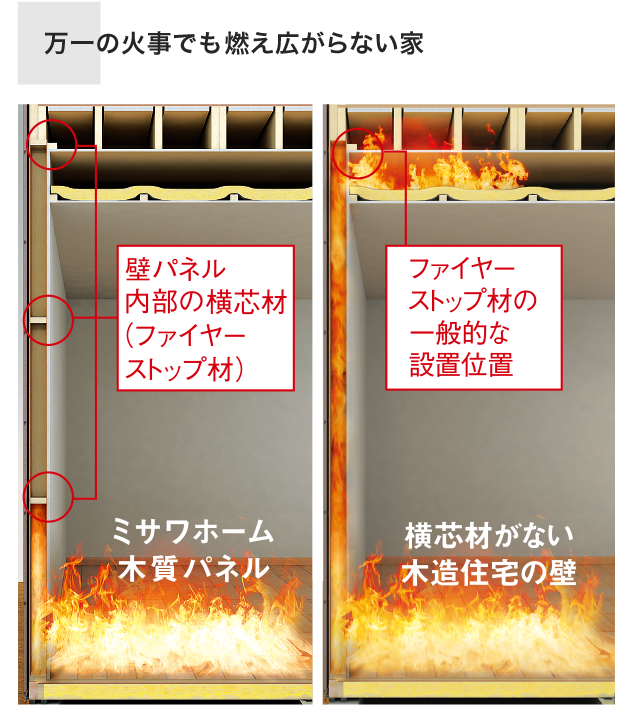 万一の火事でも燃え広がらない家