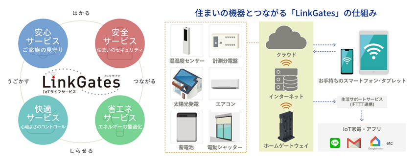 LinkGates（リンクゲイツ）イメージ
