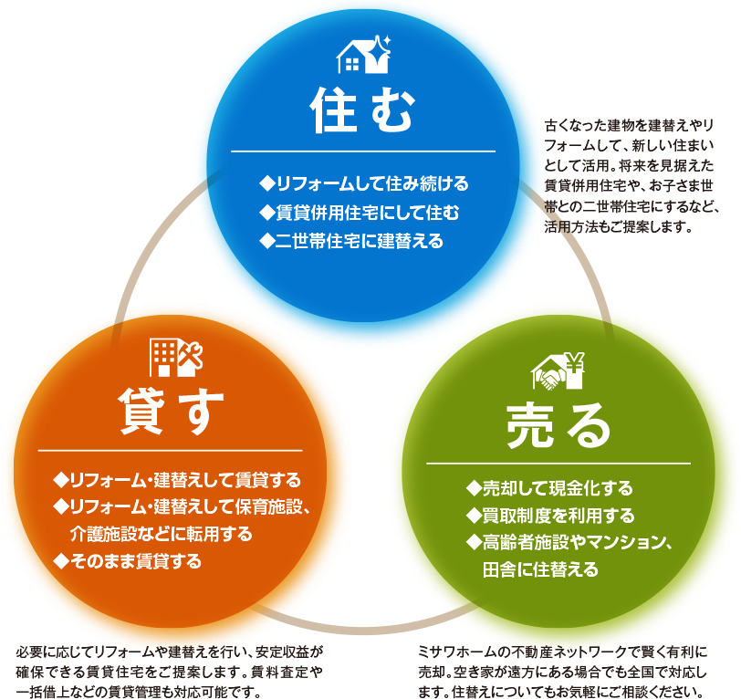 ワンストップで対応が可能