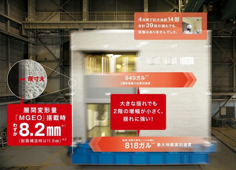 制震装置「MGEO」搭載なら大地震でも変形量わずか8.2mm