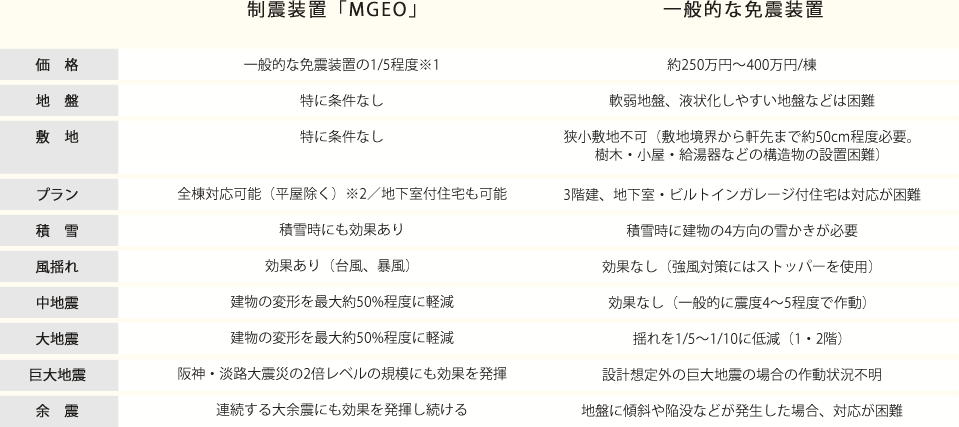 表