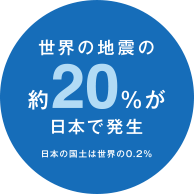 世界の地震の約20%が日本で発生　日本の領土は世界の0.2%