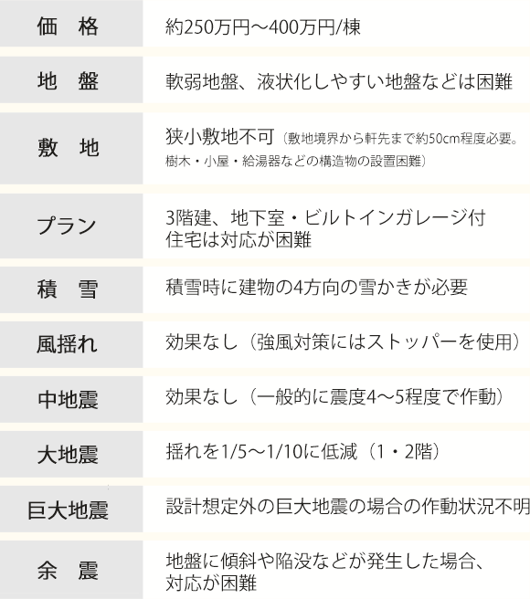 一般的な免震装置