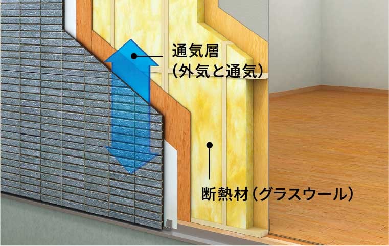 通気層（外気と通気）断熱材（グラスウール）遮熱材（グラスウール）