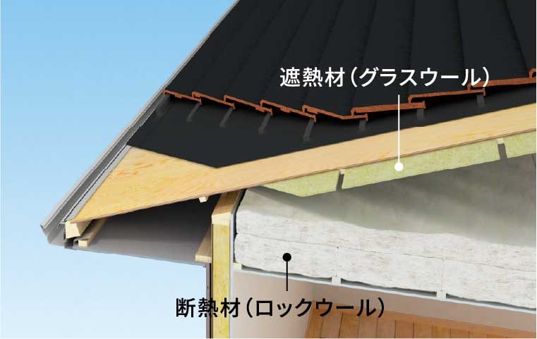 断熱材（グラスウール）