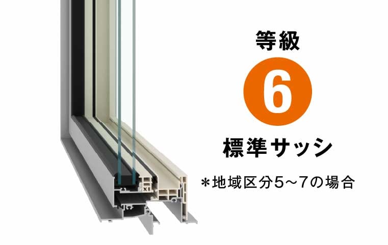 等級6標準サッシ＊地域区分5～7の場合