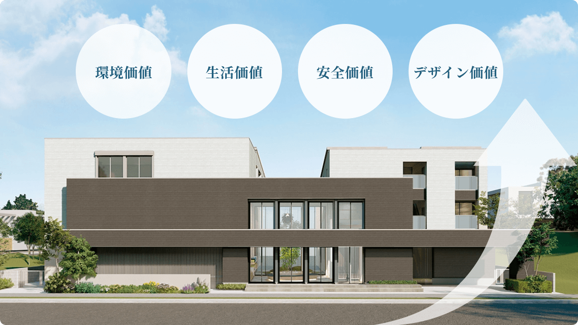 4つの価値を表した図