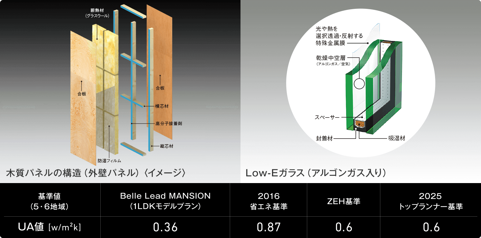 大収納空間「蔵」&ロフト収納 1