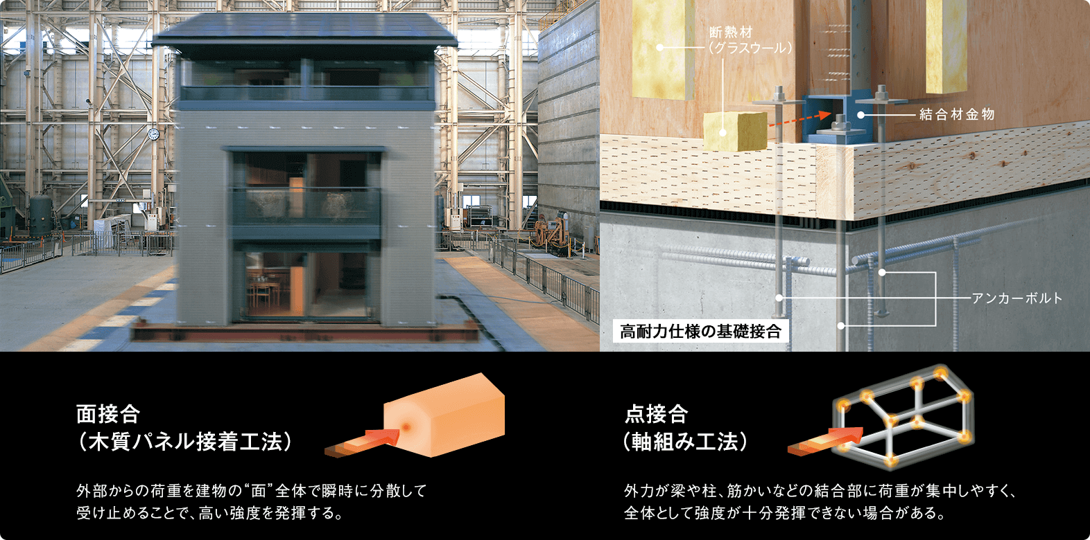 強固なモノコック構造
