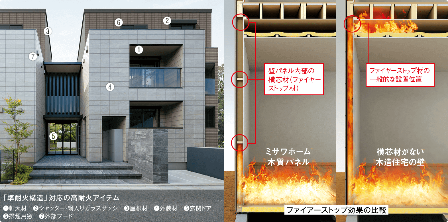 ファイヤーストップ構造