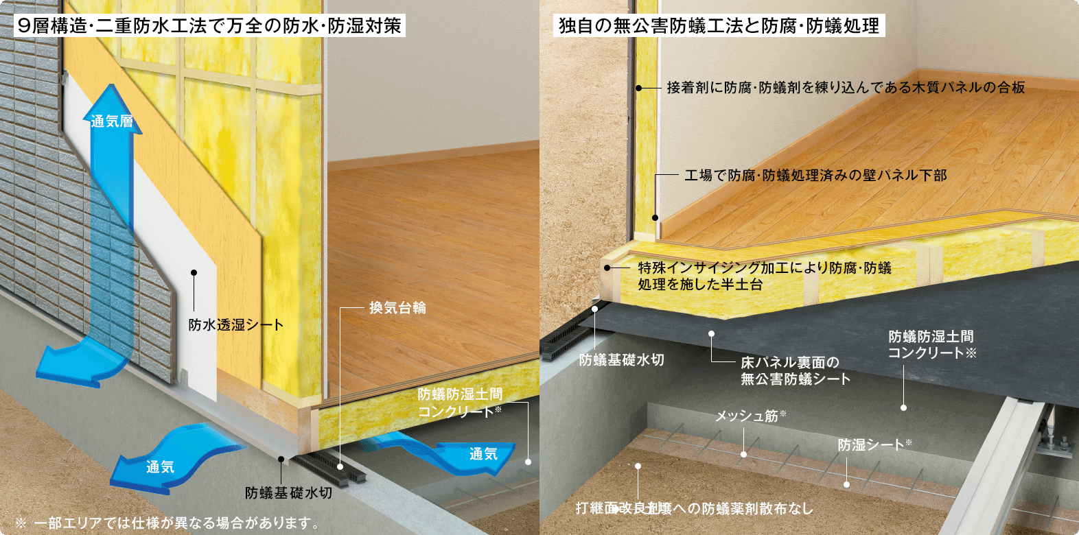 劣化対策等級の最高等級３