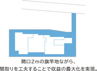 間口2mの旗竿地ながら、間取りを工夫することで収益の最大化を実現。