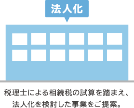 税理士による相続税の試算を踏まえ、法人化を検討した事業をご提案。