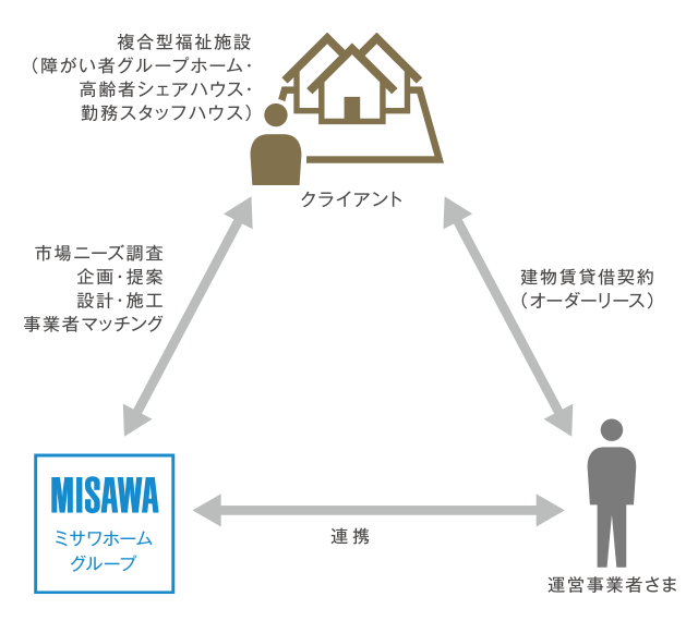 スキームイメージ