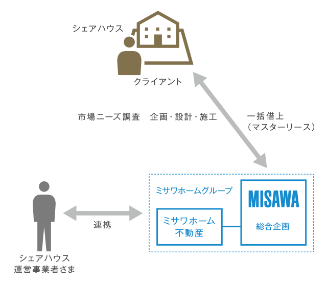 スキームイメージ