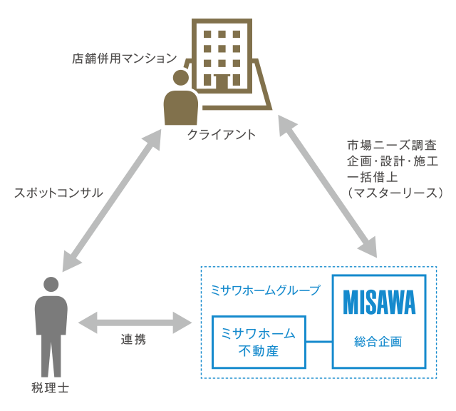 スキームイメージ