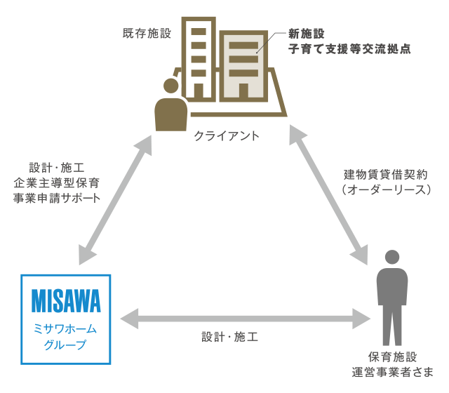 スキームイメージ