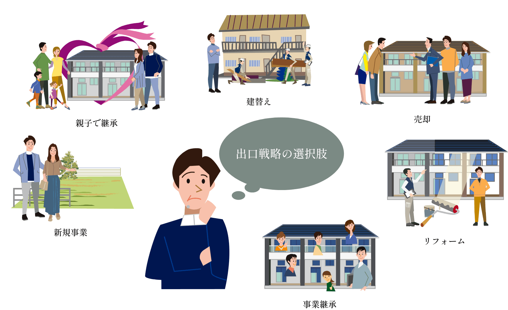 出口戦略の選択肢の例、新規事業・親子で継承・建て替え・売却・リフォーム・事業継承