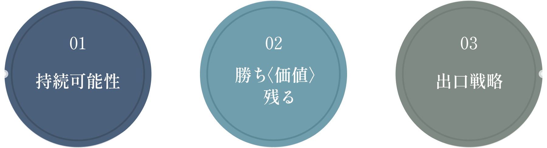 持続可能性・勝ち＜価値＞残る・出口戦略