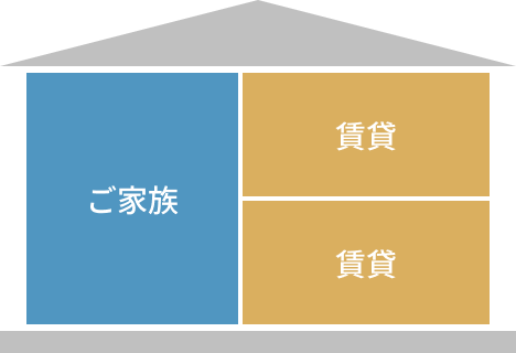 ご家族のアイコン