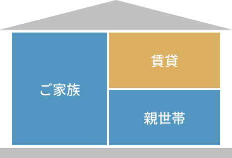 親世帯のアイコン