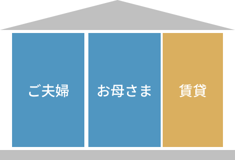 ご家族のアイコン