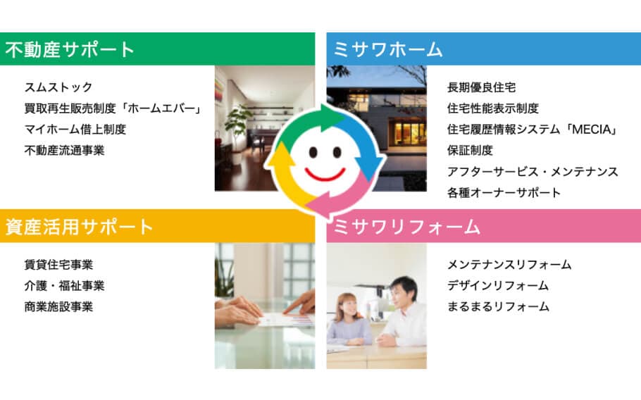 賃貸経営サポートのイメージ