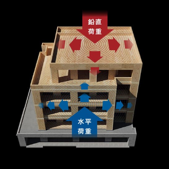 木質パネル接着工法のイメージ画像
