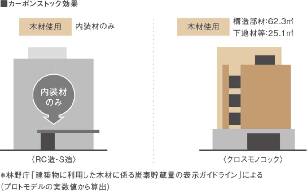 クロスモノコックのイメージ画像
