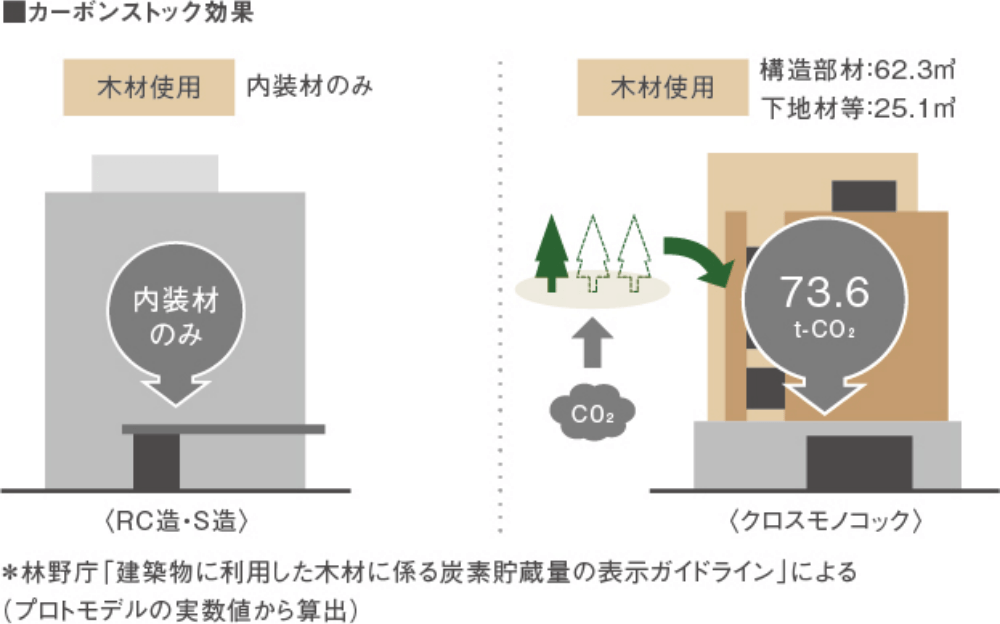 クロスモノコックのイメージ画像