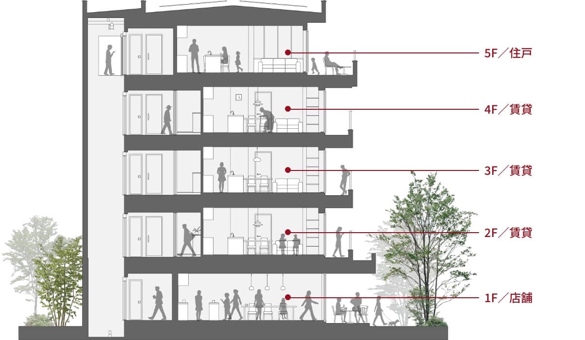 「クロスモノコック」の中層建築のイメージ画像